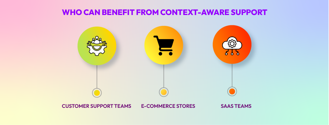 Different industries like SaaS, e-commerce, and support teams use Customer History for better service.