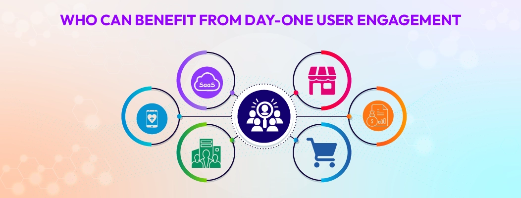 Chatboq proactive engagement helps SaaS companies, e-commerce, agencies, financial services, fitness apps, and online communities maximize adoption and retention from day one.