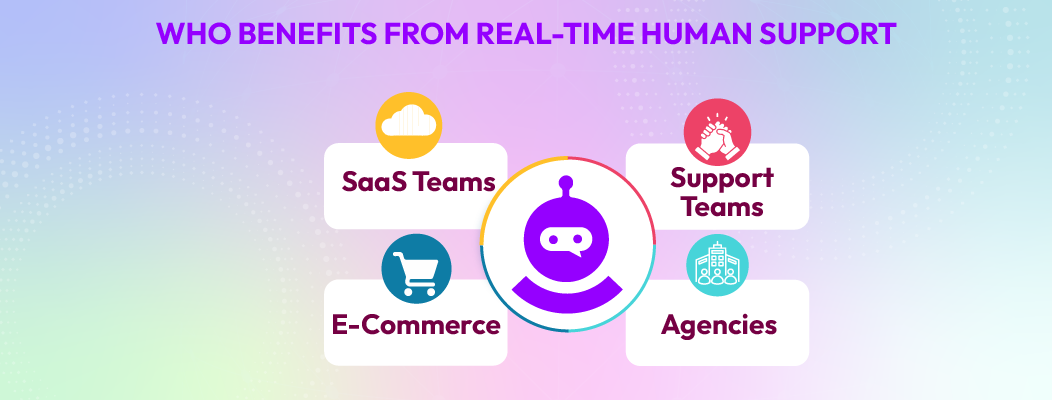 Chatboq proactive engagement benefits SaaS teams, e-commerce, and customer support teams by combining AI efficiency with human insight.
