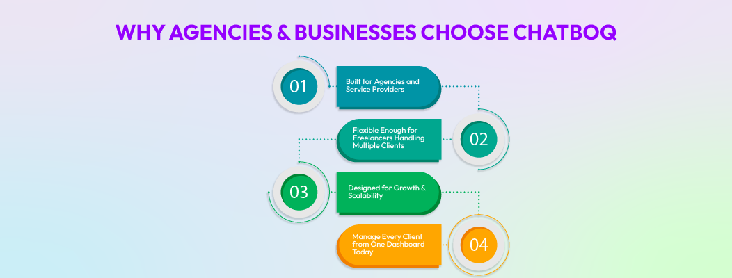 Agencies and businesses using Chatboq to manage clients efficiently with centralized dashboards and collaborative tools.