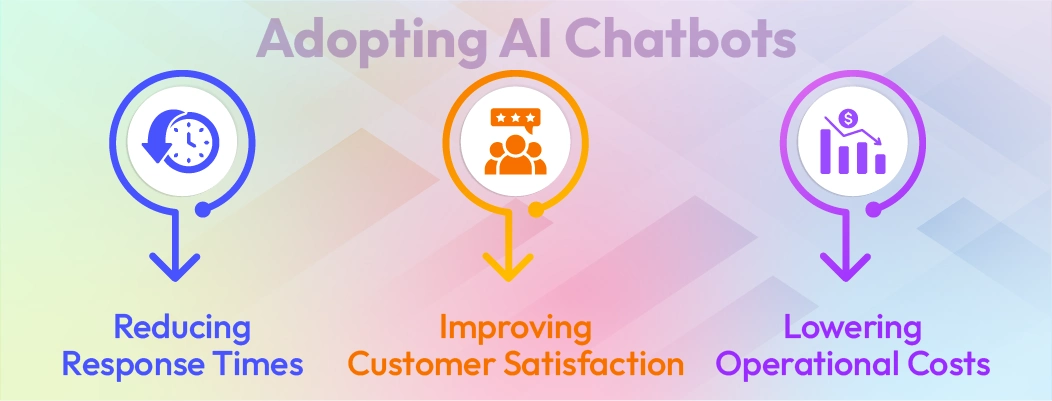 Reasons call centers adopt chatbots for call center customer service