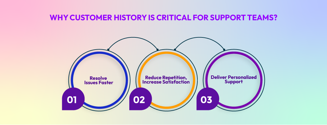 Customer History helping support teams deliver faster, more personalized customer service