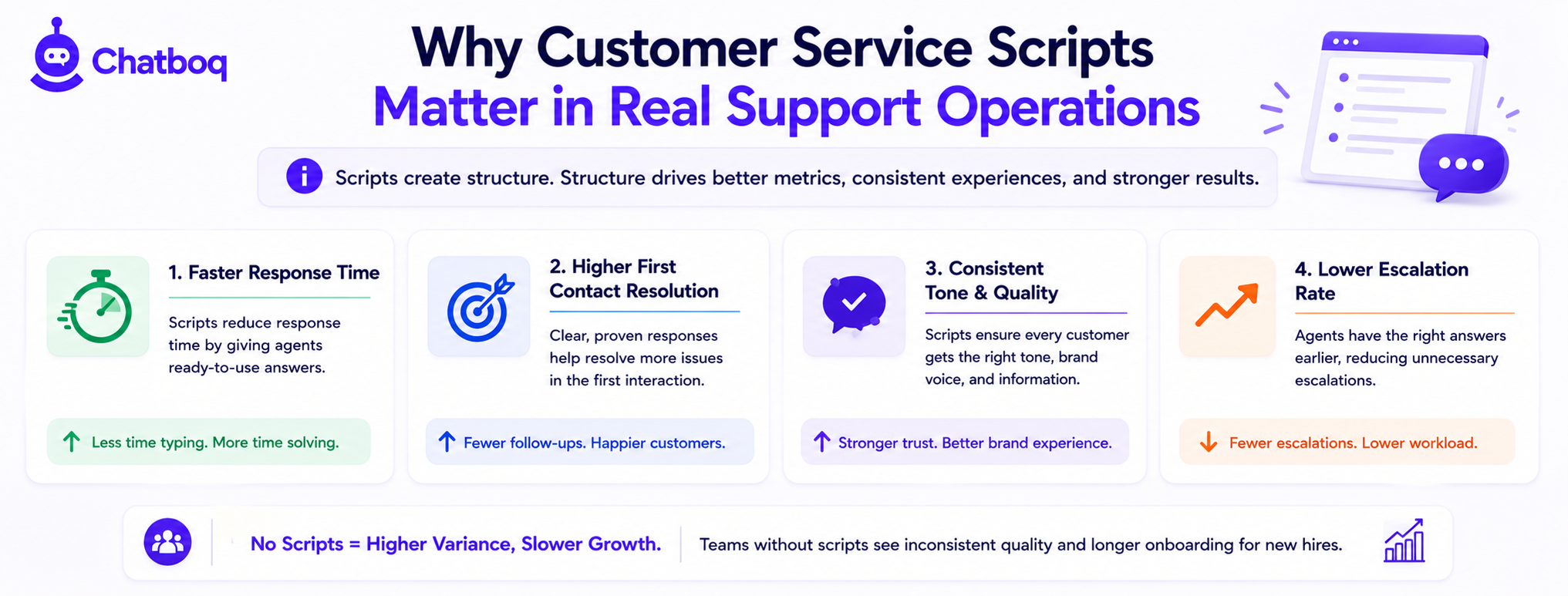 Why Customer Service Scripts Matter in Real Support Operations
