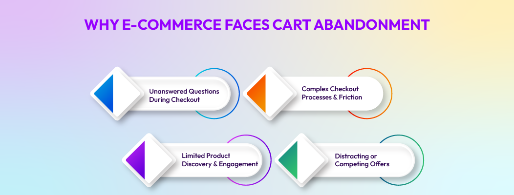 Common reasons e-commerce stores face high cart abandonment rates.