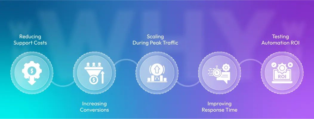 Illustration showing how free AI chatbots help e-commerce stores improve customer support and engagement.