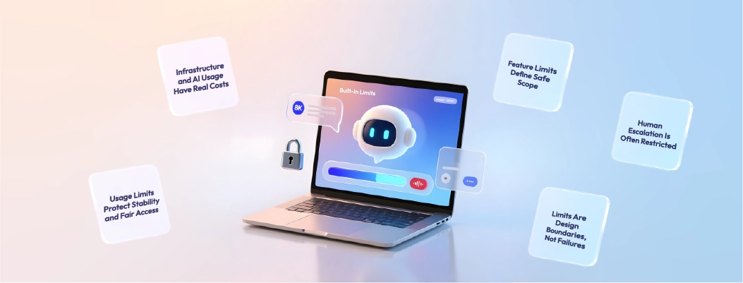 Illustration explaining common limitations of free chatbot plans for websites and ecommerce.