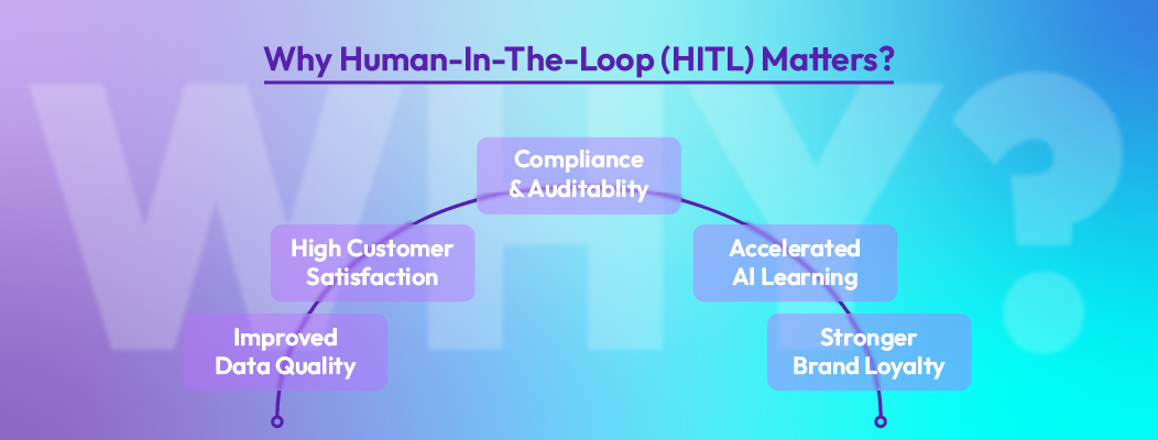 Illustration showing why Human-in-the-Loop (HITL) is important for customer engagement, balancing AI automation with human empathy and trust.