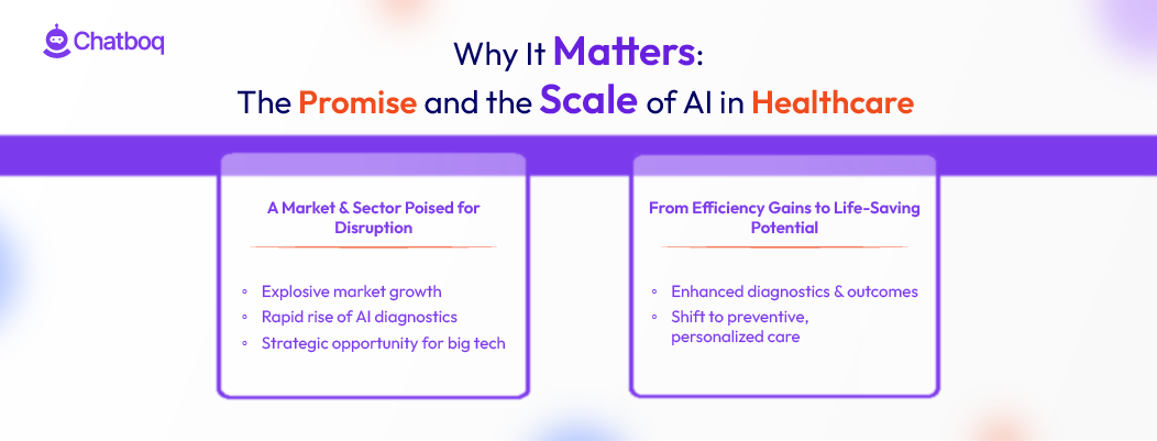 Infographic detailing the scale of AI in healthcare, highlighting market disruption and life-saving diagnostics.
