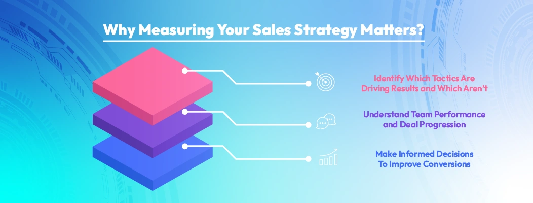 Graphic explaining the importance of measuring sales strategy to avoid missed opportunities and refine team focus.Graphic explaining the importance of measuring sales strategy to avoid missed opportunities and refine team focus.