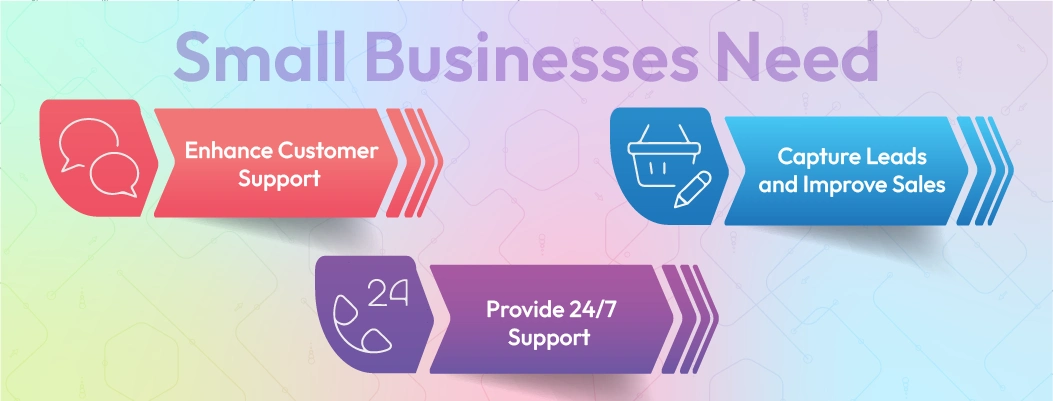 Importance of live chat software for small business customer support and sales