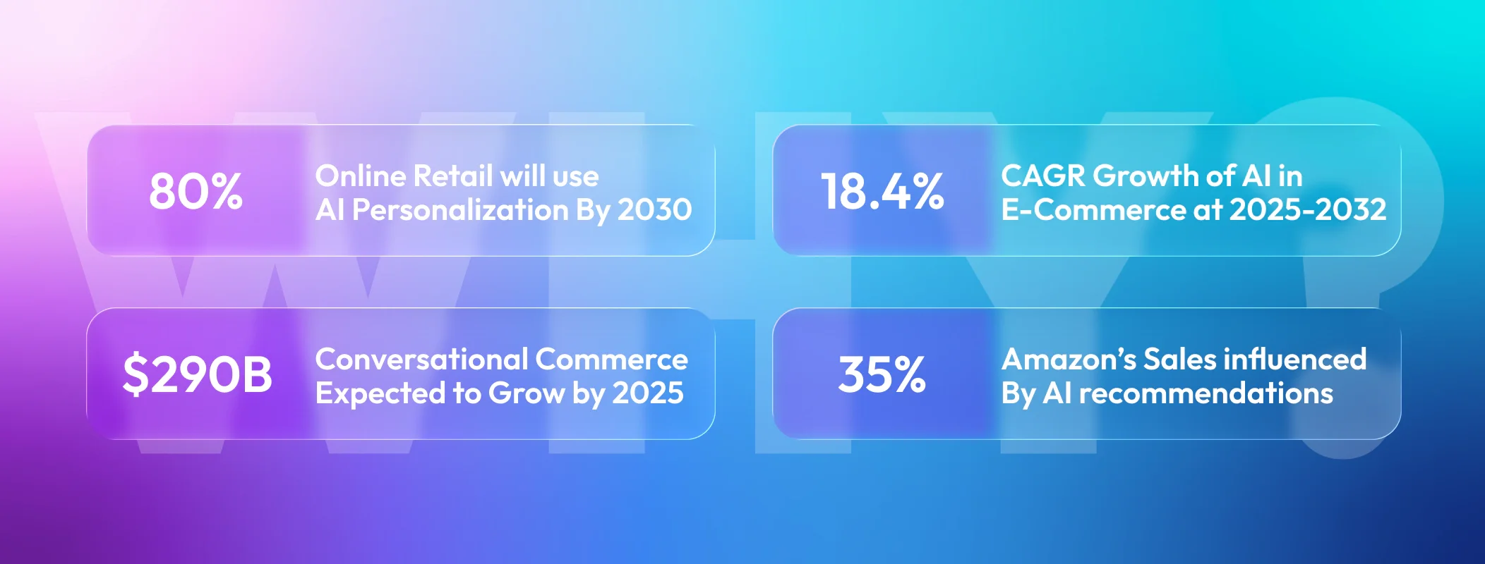 E-commerce growth driven by Amazon generative AI shopping assistant enhancing personalization and conversions.