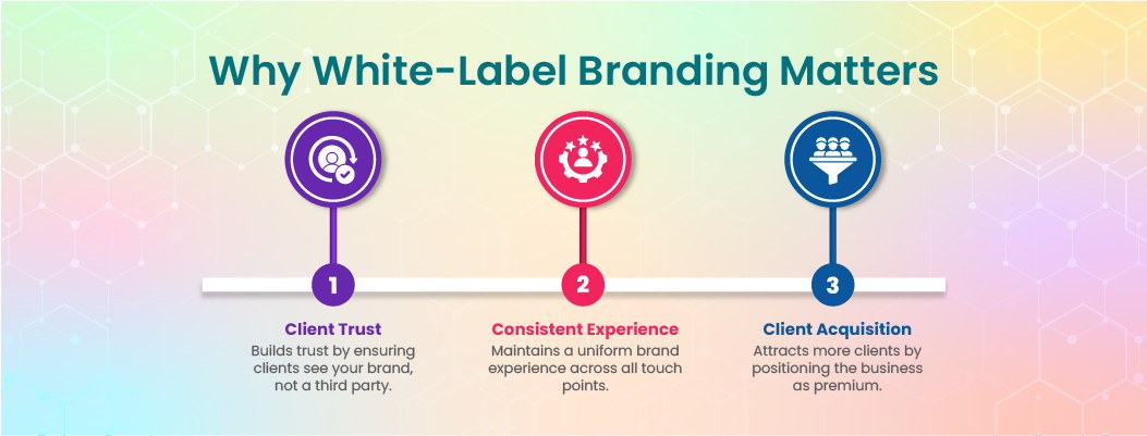Importance of white-label branding for seamless customer experience and trust.