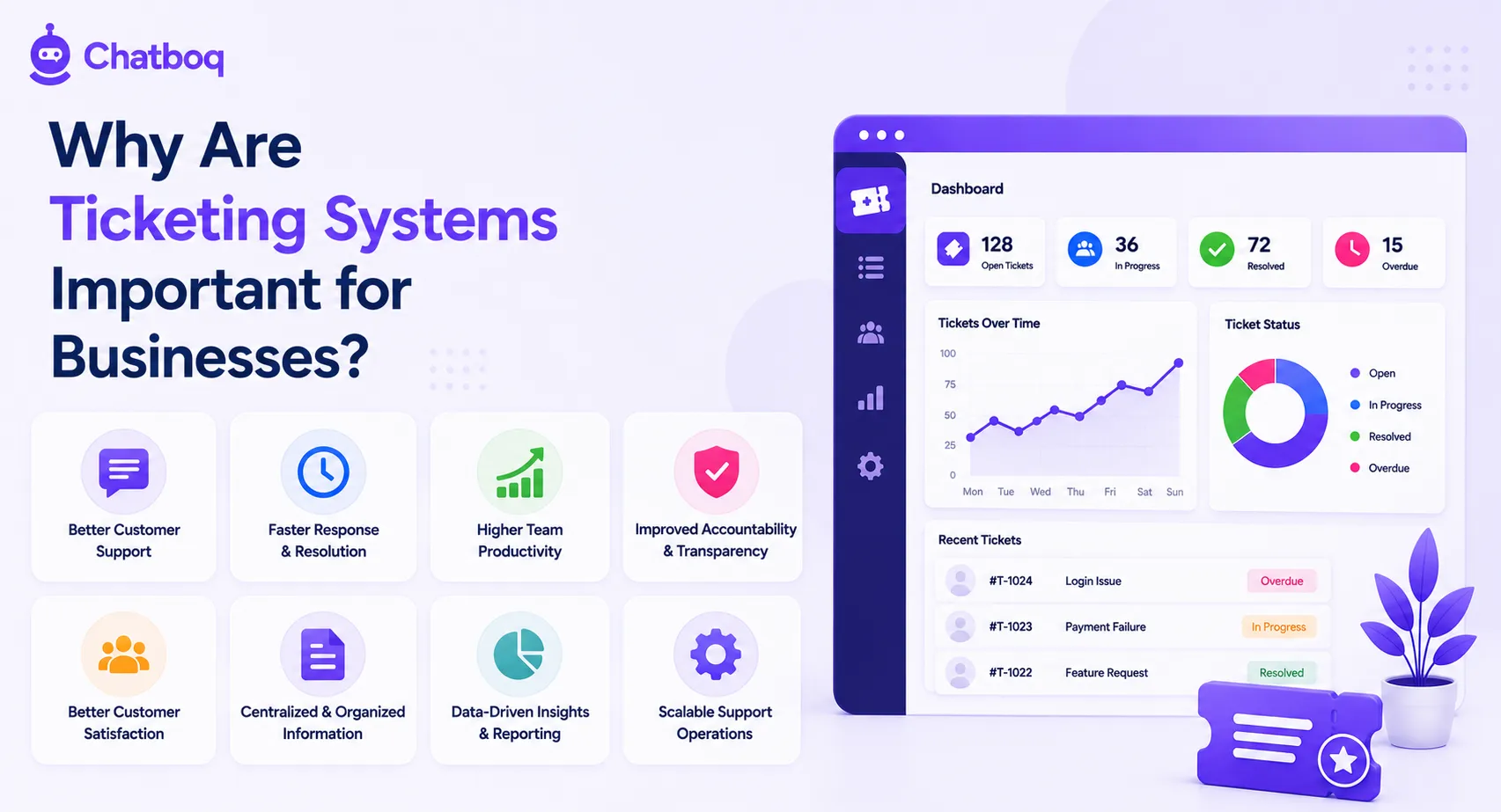 A summary of key benefits including improved customer satisfaction, team productivity, and data-driven insights.