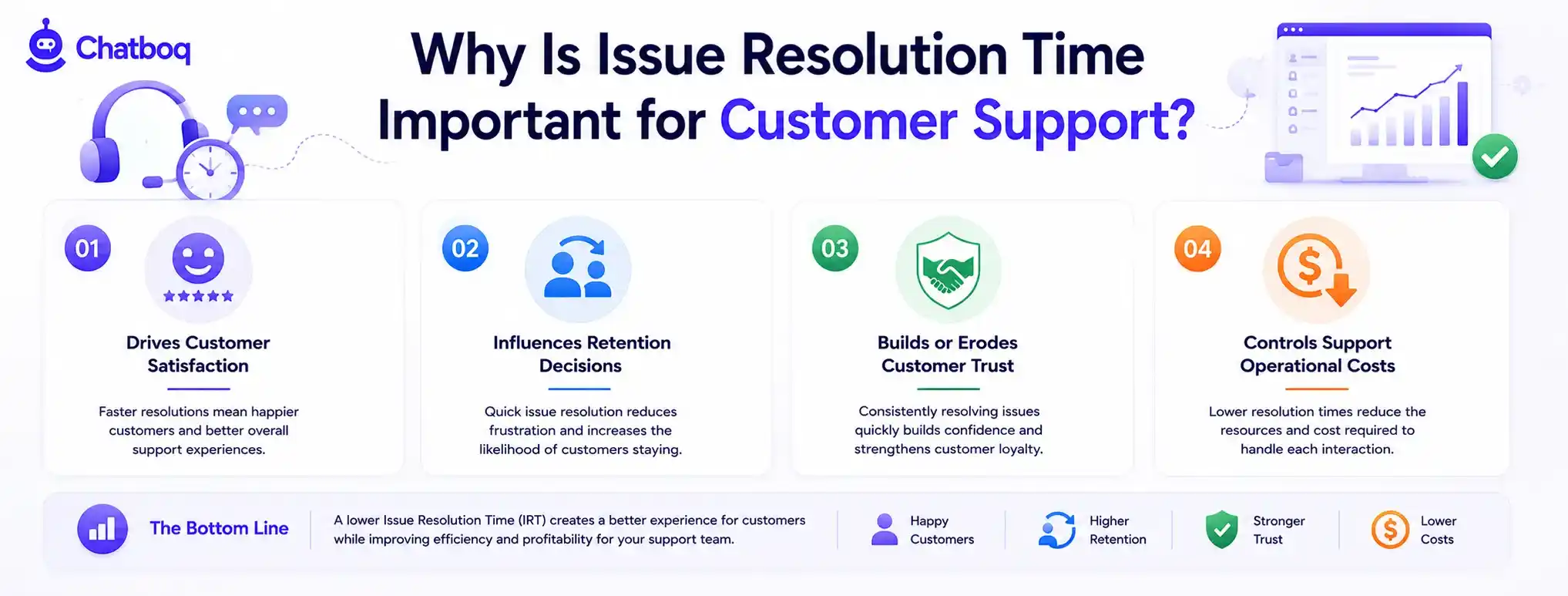 Infographic explaining that lower IRT drives customer satisfaction, influences retention, builds trust, and controls support operational costs.