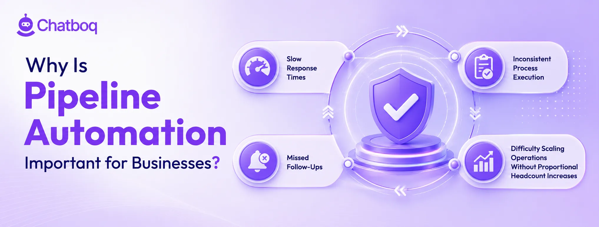 Infographic highlighting how pipeline automation solves slow response times, missed follow-ups, inconsistent execution, and scaling difficulties.