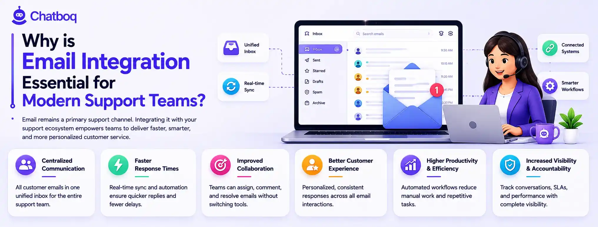 Strategic infographic explaining the benefits of email integration, including centralized communication, faster response times, improved team collaboration, and increased visibility via SLA tracking.