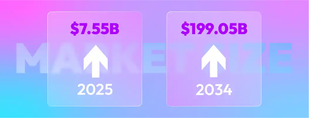 Rising AI adoption and market growth numbers in sales and agentic AI.