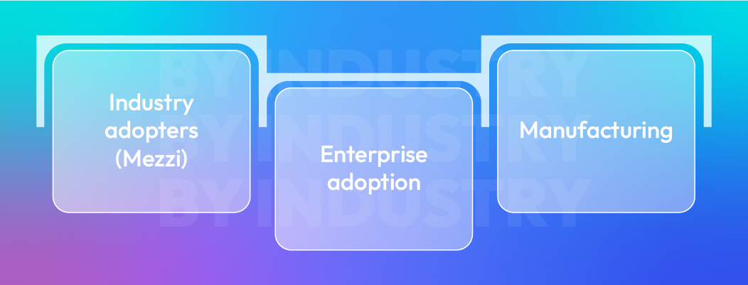 AI adoption in 2025 showing industry adopters, manufacturing adopters, and enterprise adoption levels.