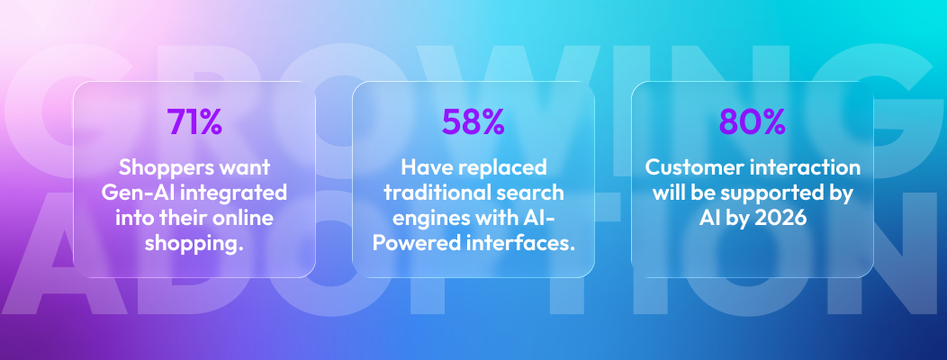 Rapid growth of AI adoption in global e-commerce