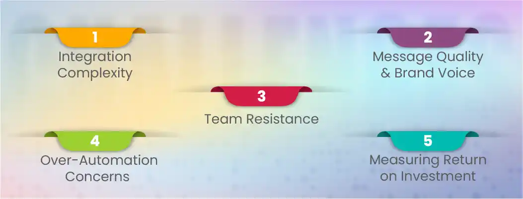 Challenges in implementing AI follow-up chatbots and strategies to overcome them