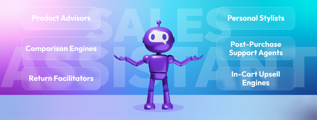 AI chatbots assisting customers in e-commerce sales and support