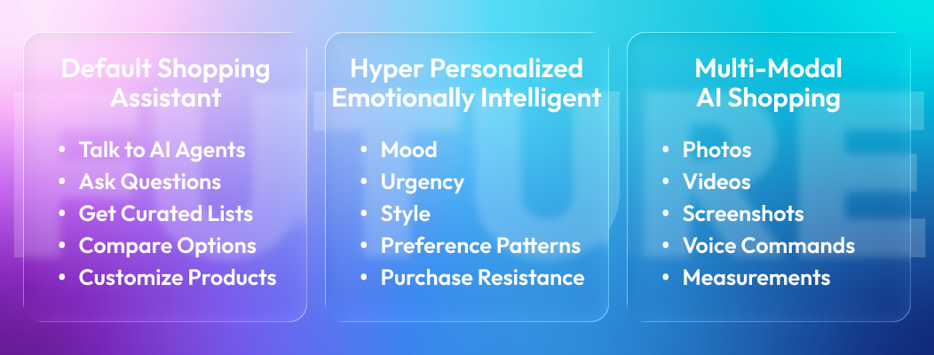 Challenges and risks of AI personalization in e-commerce