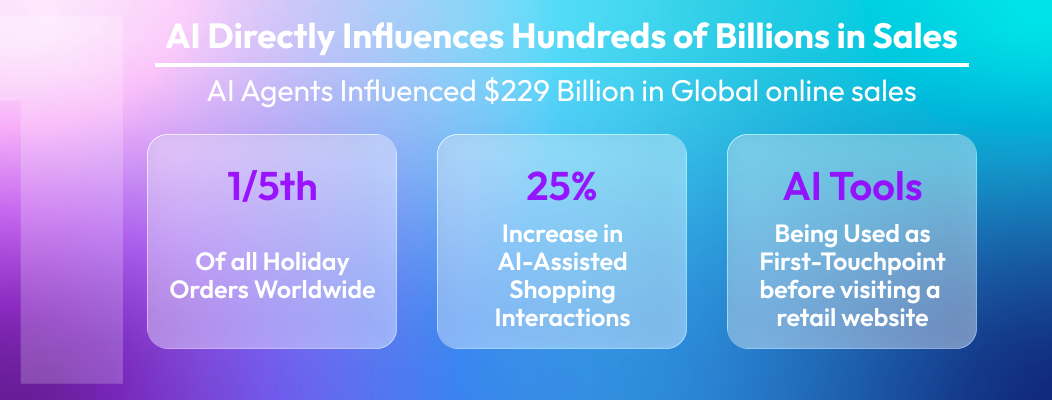 AI influencing billions in global e-commerce sales