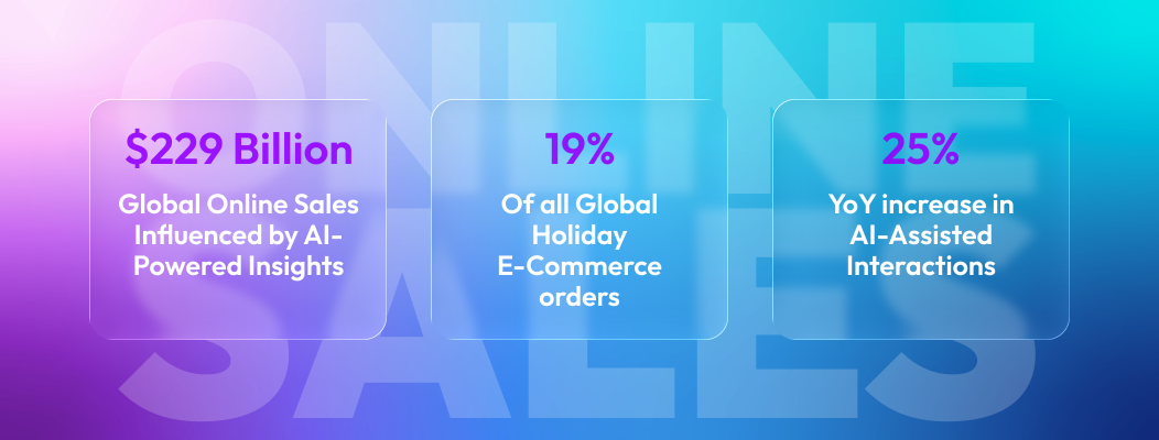 AI driving revenue and sales growth in e-commerce