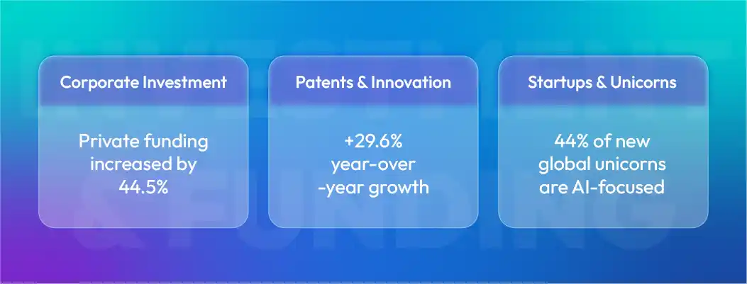 AI investment and funding trends in 2026