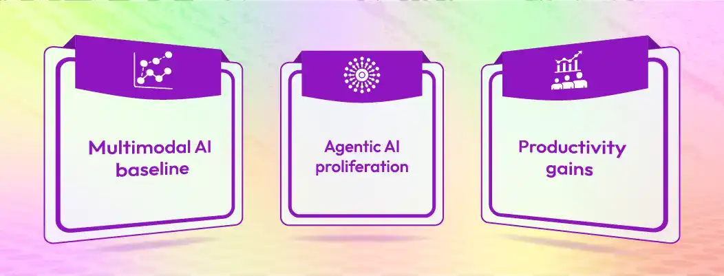 Executive summary showing key AI statistics for 2026