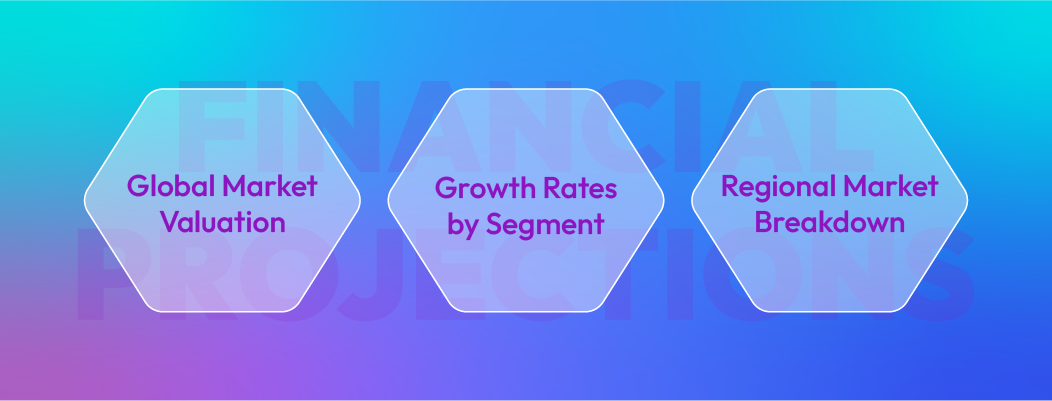 AI market size and financial projections for 2026