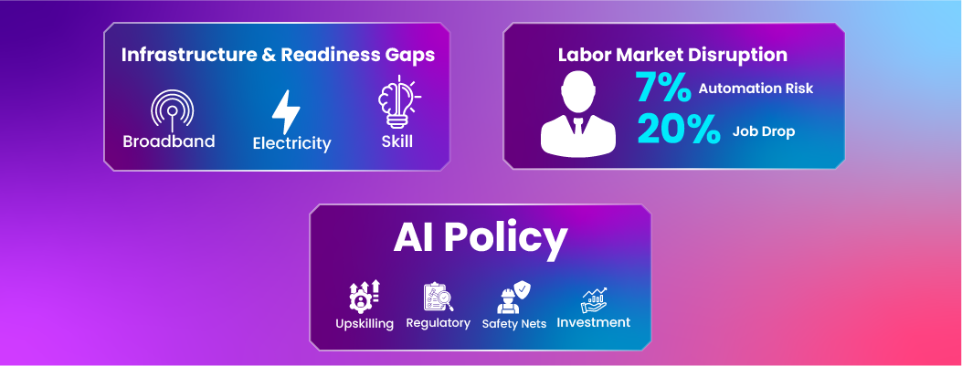 AI risks and policy challenges affecting South Asia’s workforce
