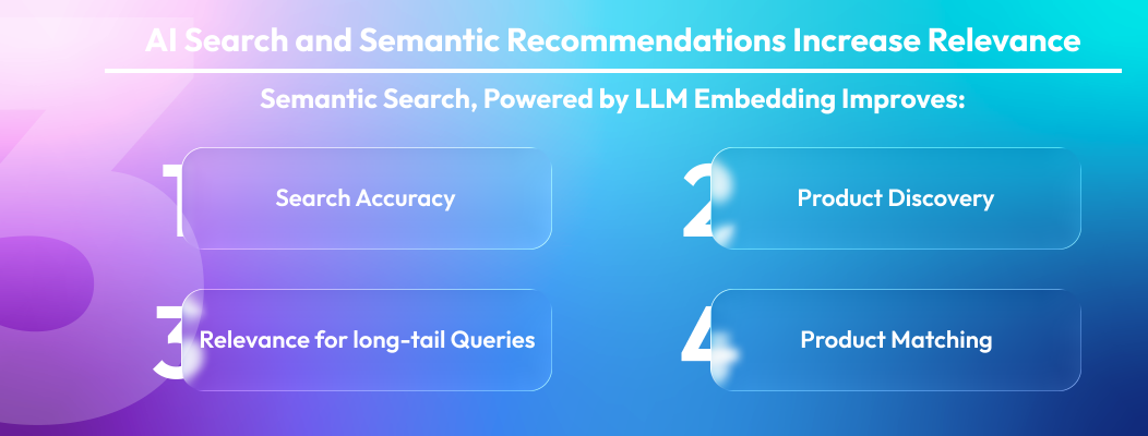 AI search and semantic recommendations improving product relevance in e-commerce