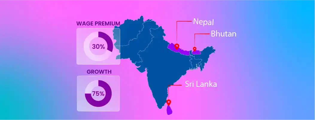 Rising demand for AI skills in South Asia with higher wage premiums