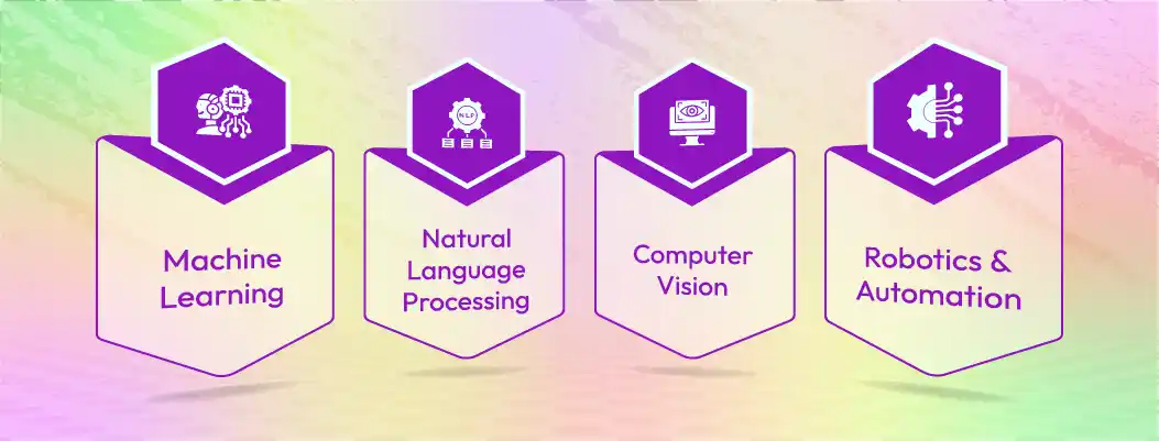 AI technology segment statistics for 2026