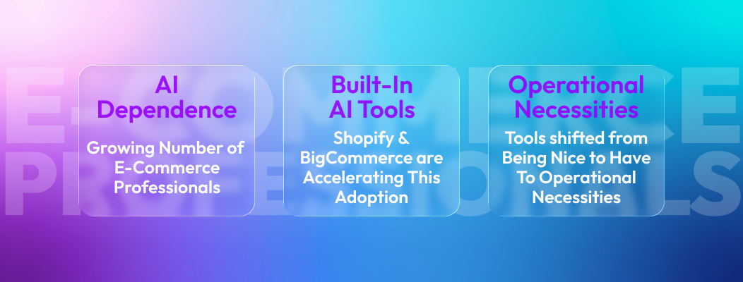 AI Usage Among E-Commerce Professionals