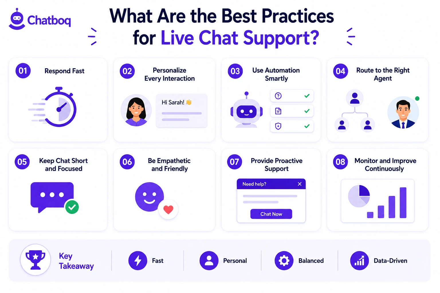 Chatboq infographic outlining eight best practices for live chat support, focusing on fast response times, smart automation, empathy, and continuous, data-driven optimization.
