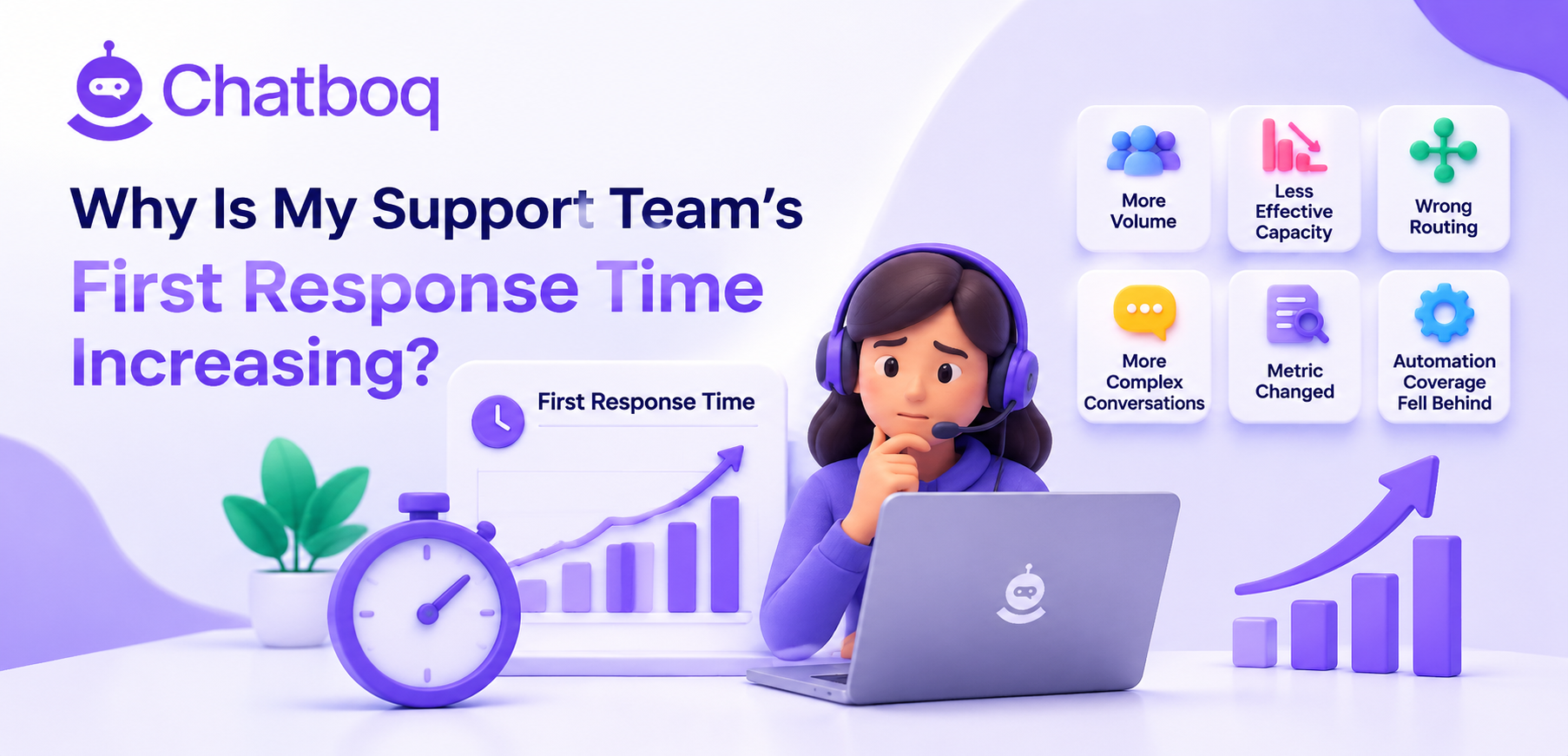 A chart showing first response time segmented by hour and queue
