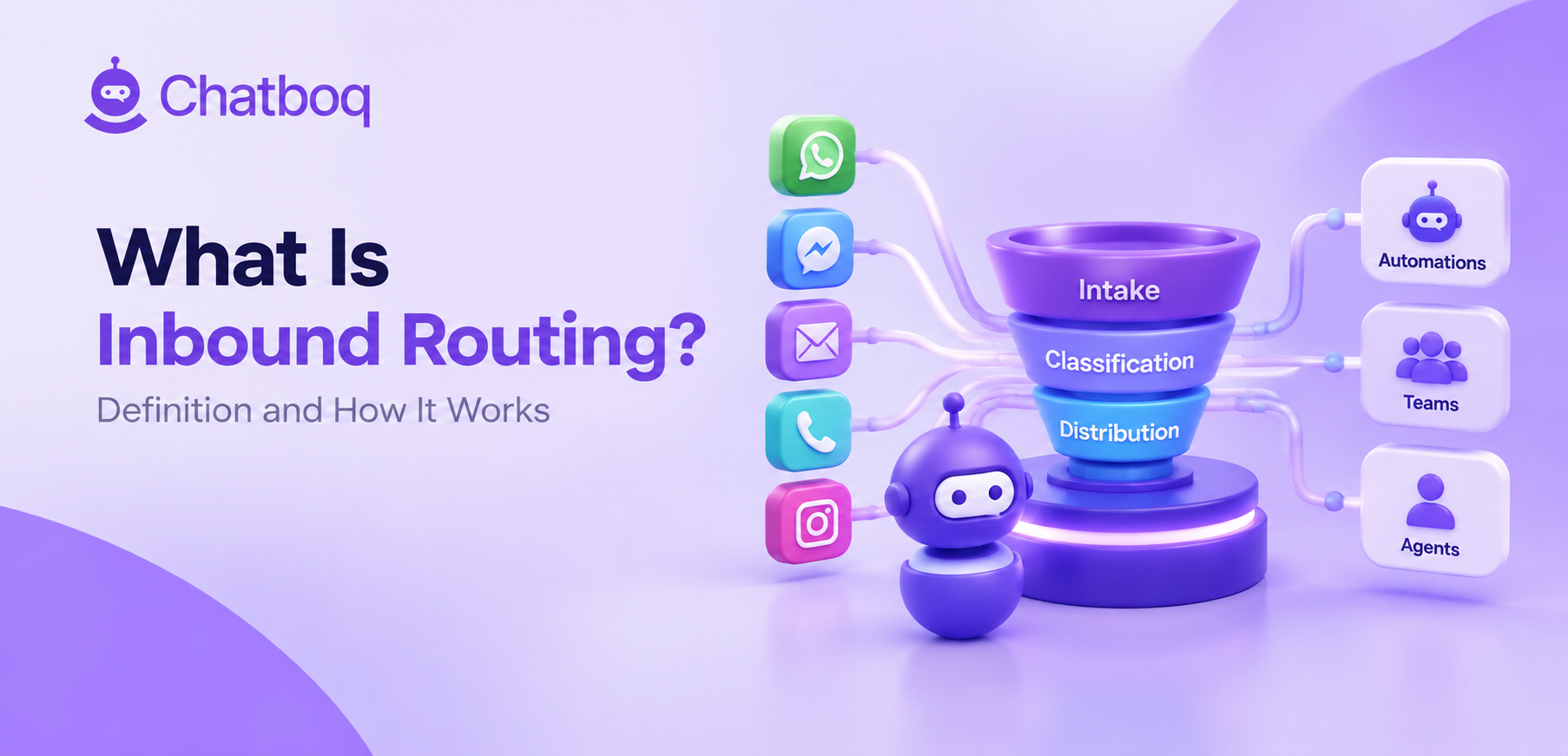 A diagram showing inbound contacts classified and routed to bots and agent queues