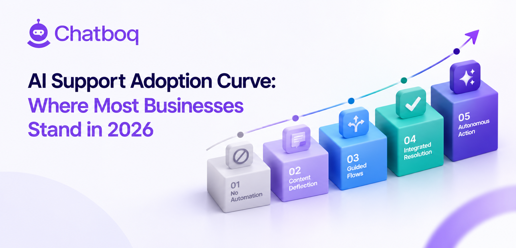 AI Support Adoption Curve: Where Most Businesses Stand in 2026