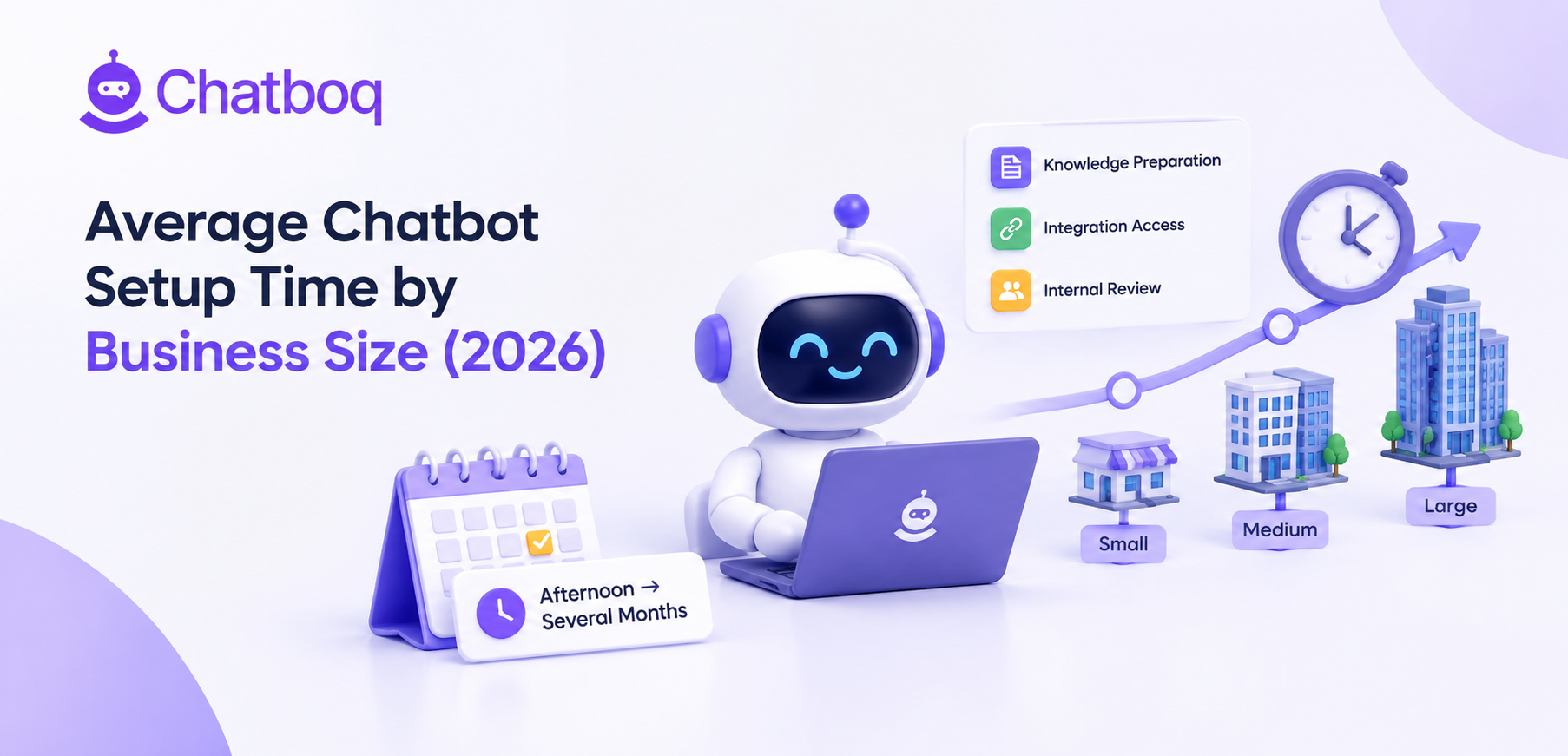 A phased deployment plan from content-only launch to integration