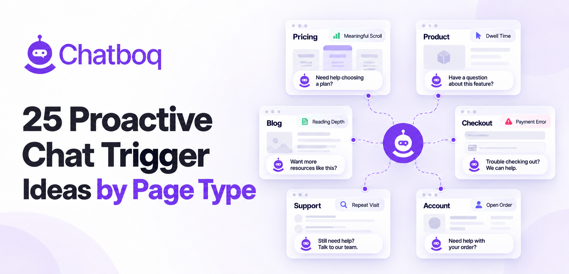 25 Proactive Chat Trigger Ideas by Page Type