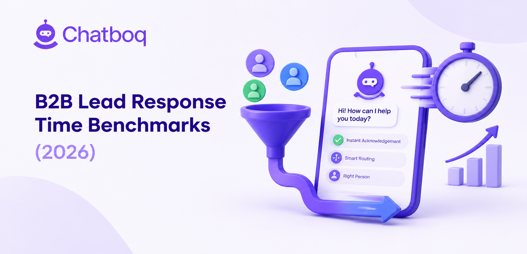 B2B Lead Response Time Benchmarks (2026)