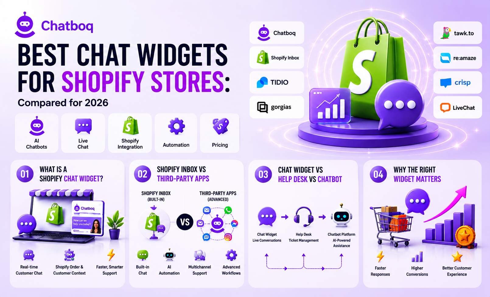 Best Chat Widgets for Shopify Stores – 2026 Comparison