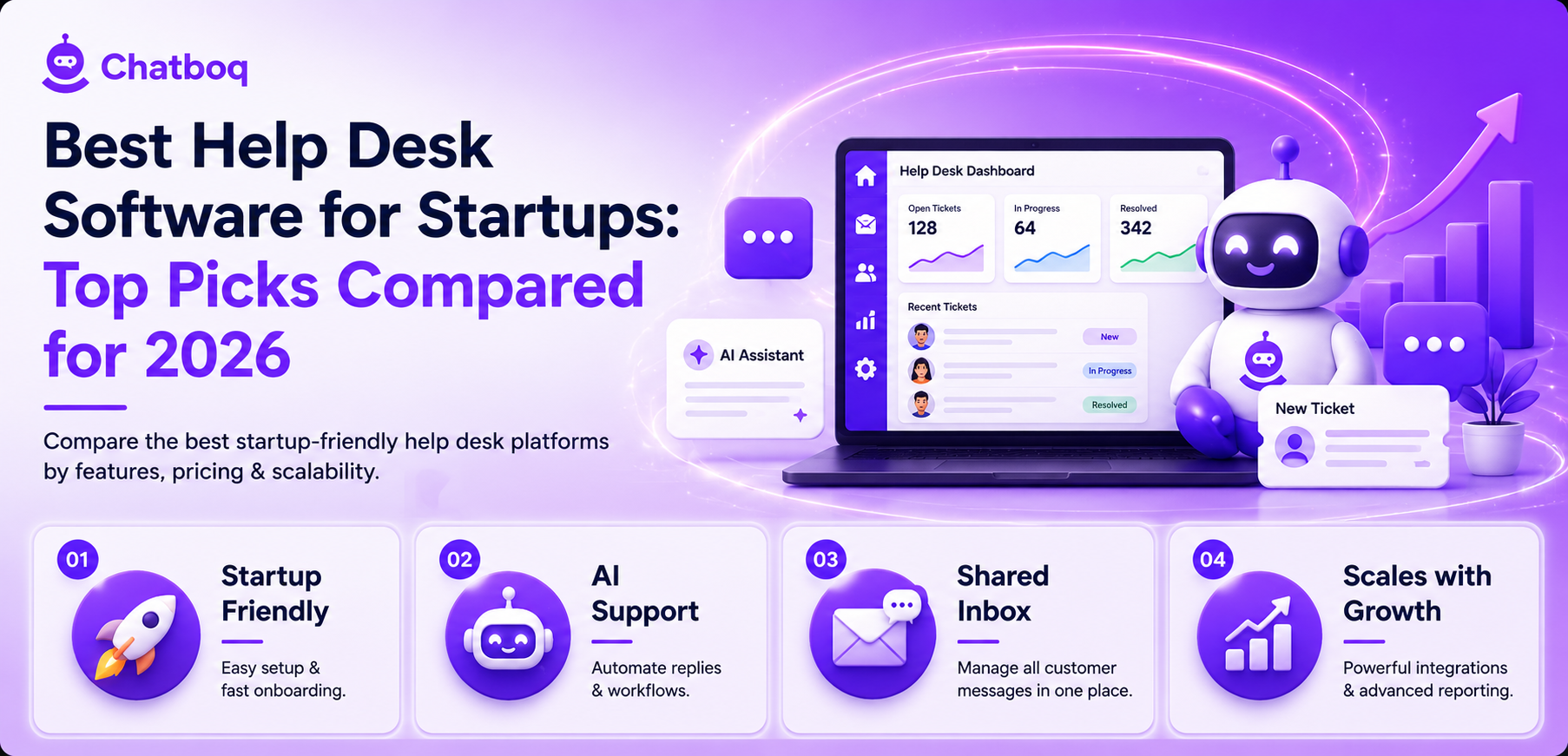 Best help desk software for startups in 2026
