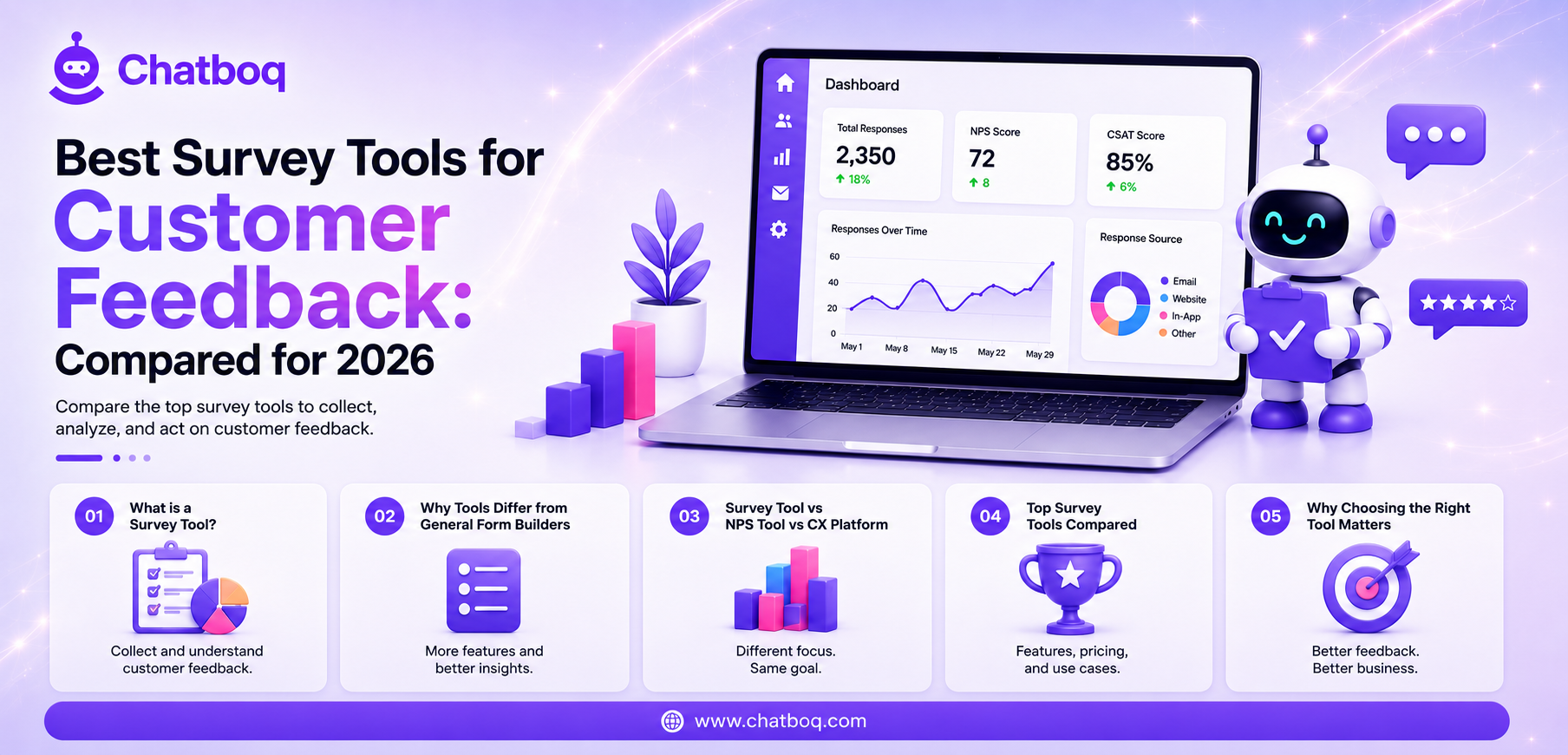 BEST SURVEY TOOLS FOR CUSTOMER FEEDBACK