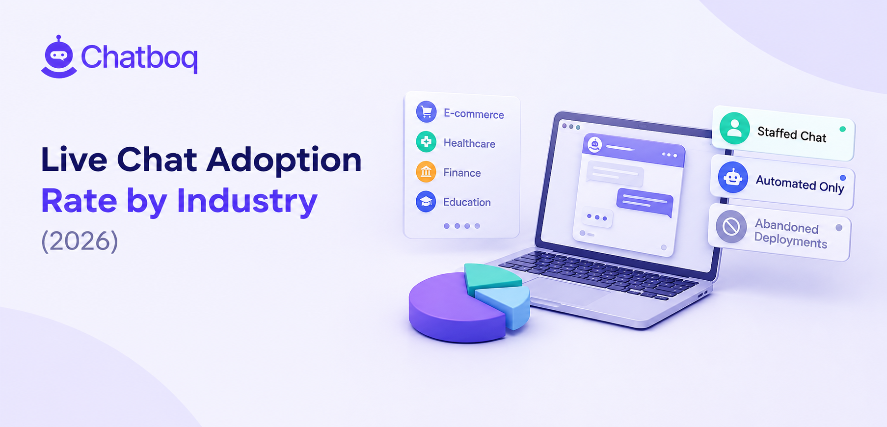 Live Chat Adoption Rate by Industry (2026)