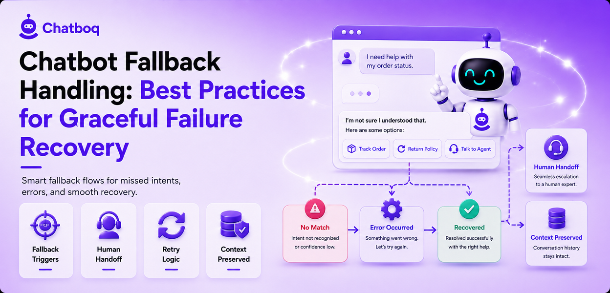 Chatbot Fallback Handling: Best Practices for Graceful Failure Recovery