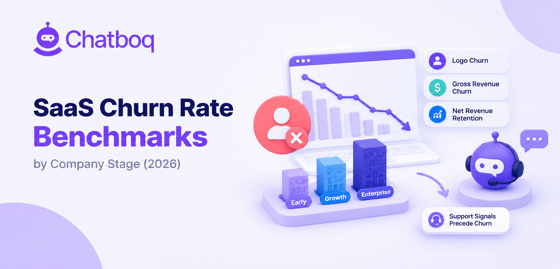 SaaS Churn Rate Benchmarks by Company Stage (2026)