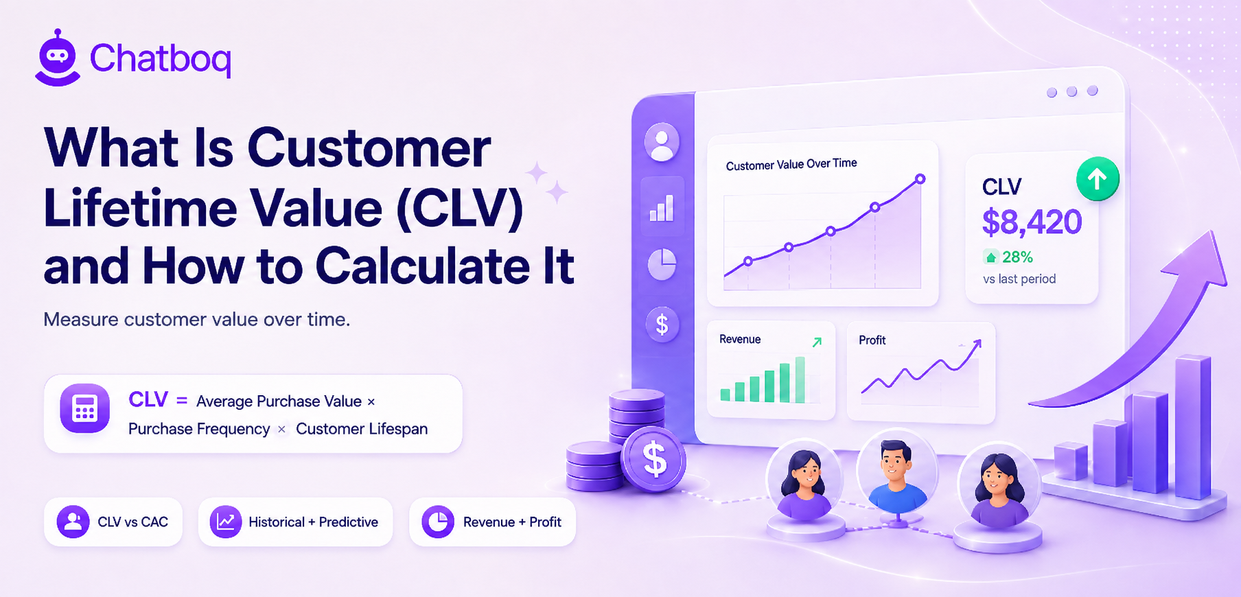What Is Customer Lifetime Value (CLV)? Formula, Examples & How to Increase It